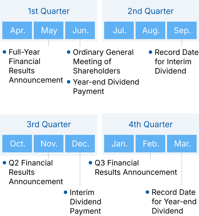 IR Calendar