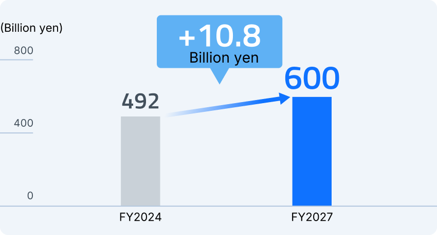 Consolidated net sales